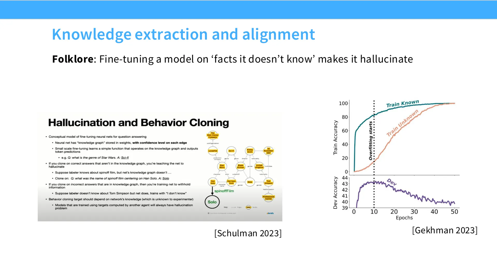 第 20 页幻灯片 · Knowledge extraction and alignment