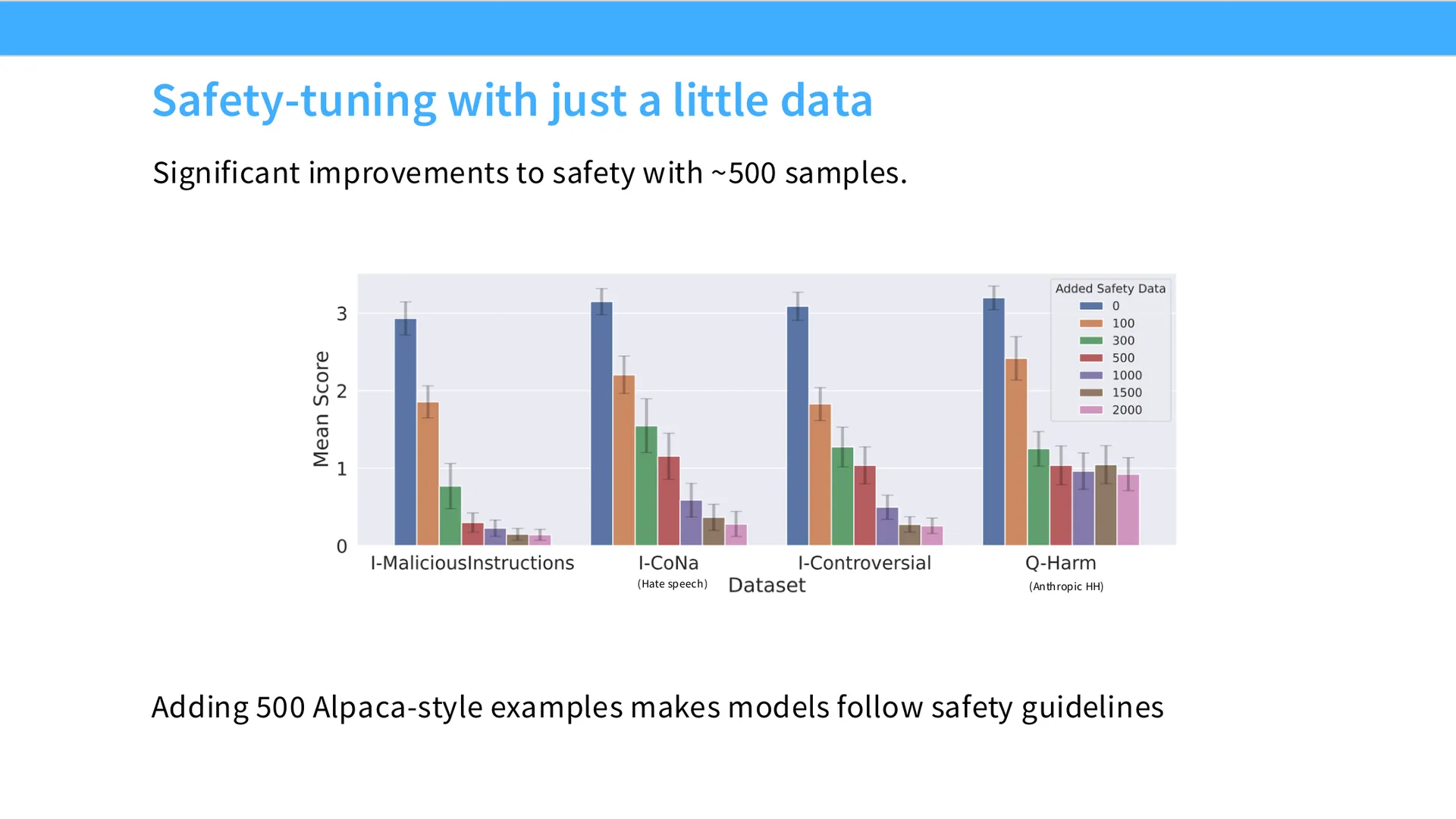 第 26 页幻灯片 · Safety-tuning with just a little data