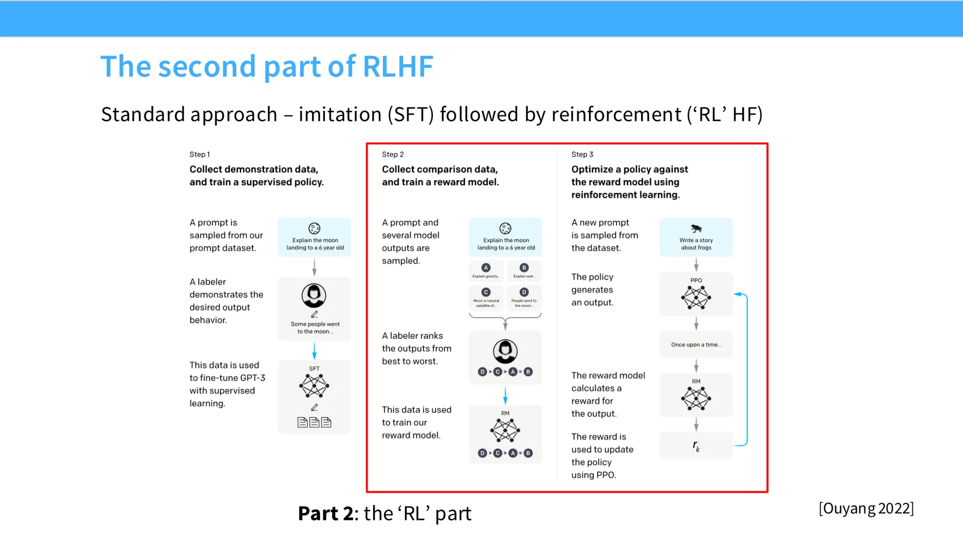 第 31 页幻灯片 · The second part of RLHF