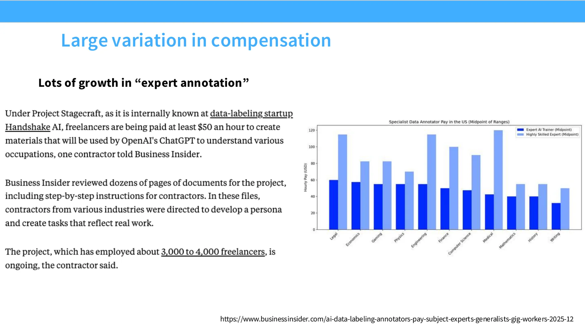 第 40 页幻灯片 · Large variation in compensation
