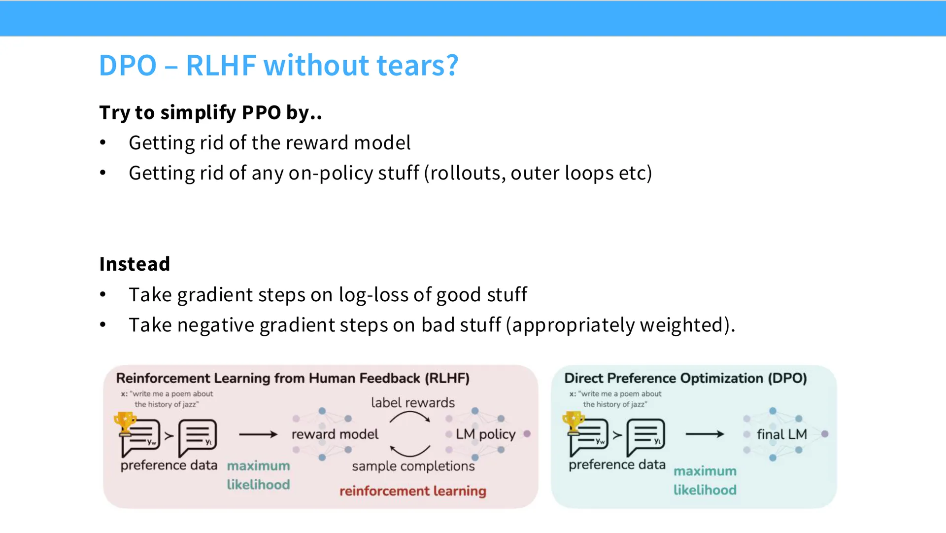 第 55 页幻灯片 · DPO – RLHF without tears?