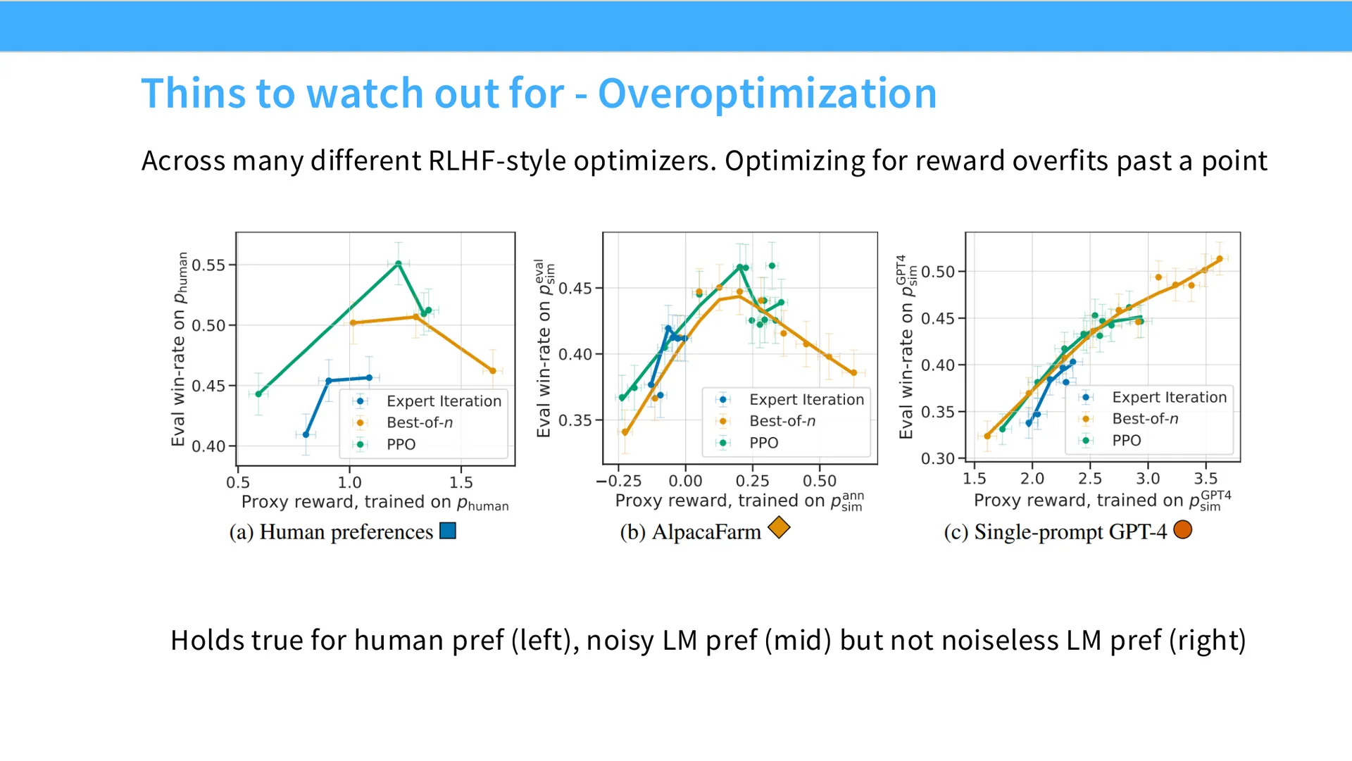 第 63 页幻灯片 · Thins to watch out for - Overoptimization
