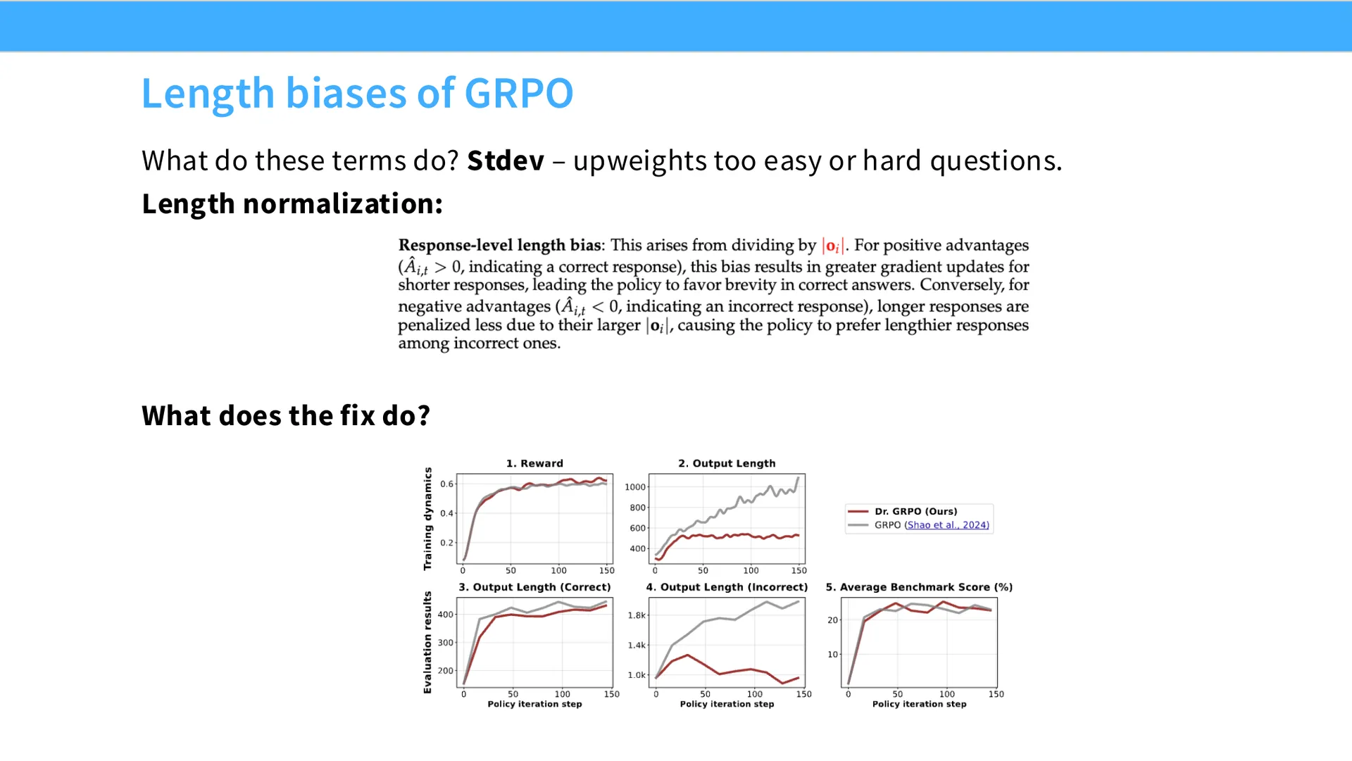 第 24 页幻灯片 · Length biases of GRPO