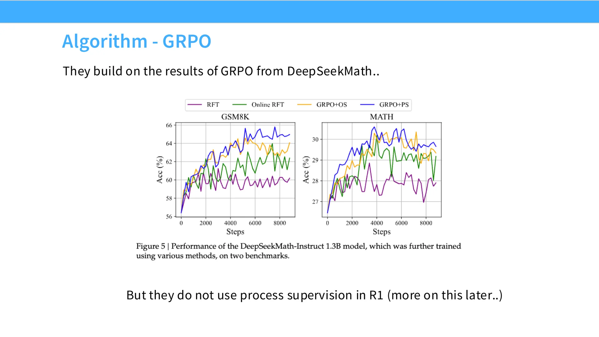 第 27 页幻灯片 · Algorithm - GRPO
