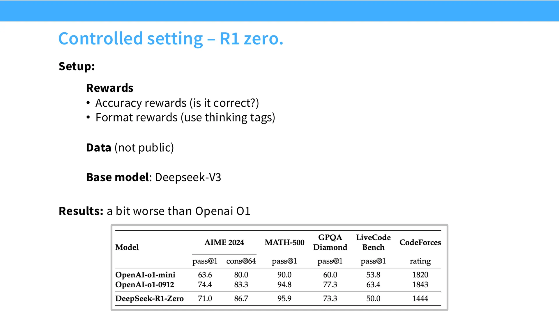 第 28 页幻灯片 · Controlled setting – R1 zero.