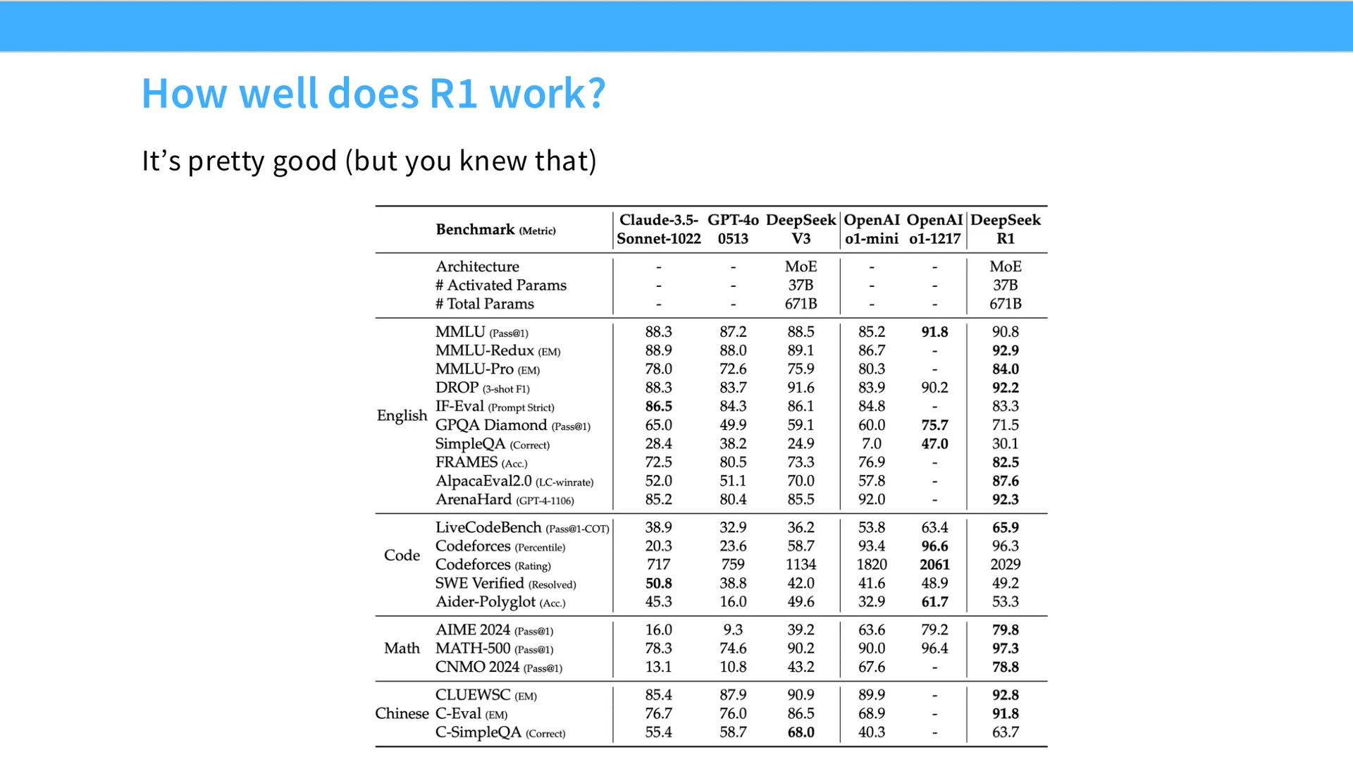 第 36 页幻灯片 · How well does R1 work?