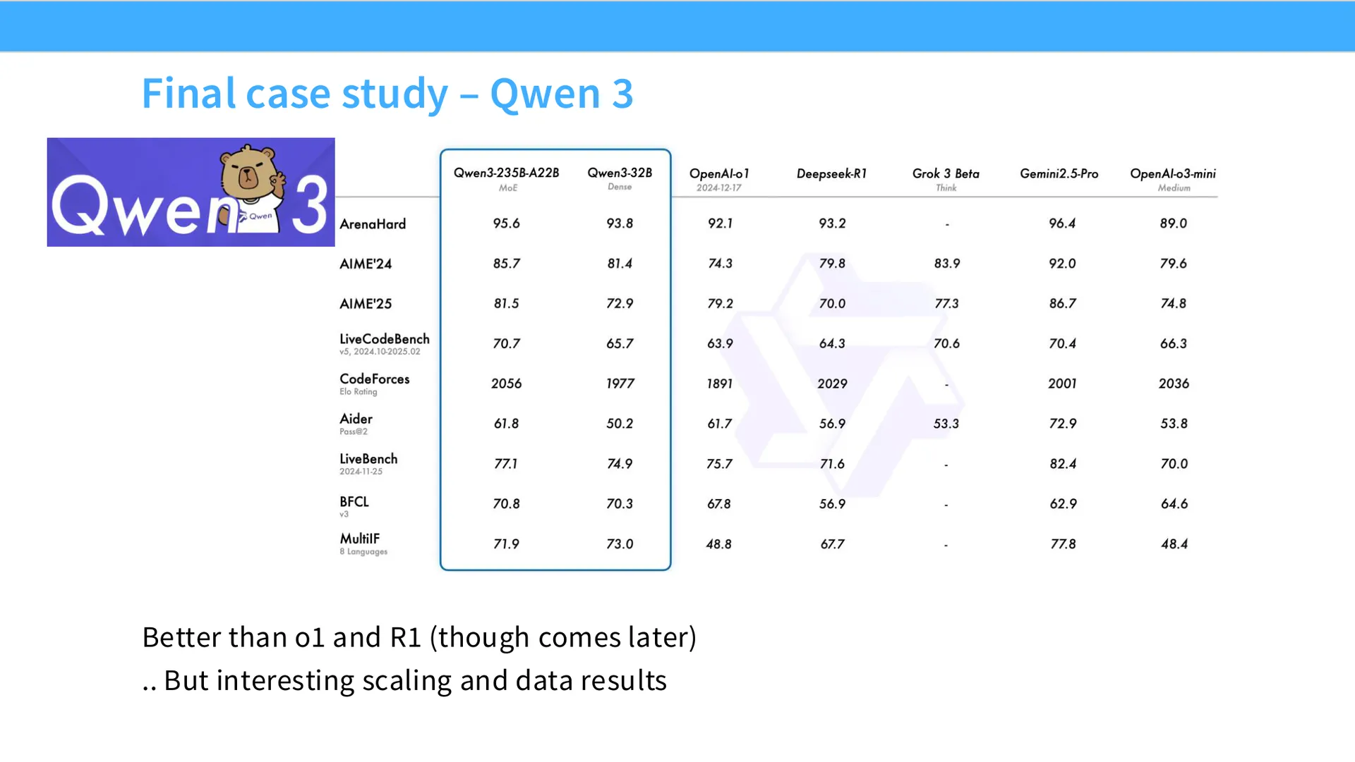 第 49 页幻灯片 · Final case study – Qwen 3