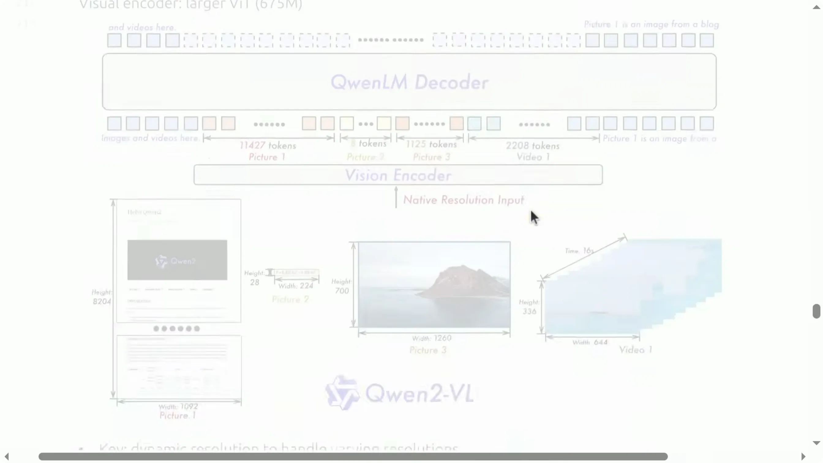 Qwen 2 的动态分辨率：不同大小/内容的图像映射到不同数量的视觉 token